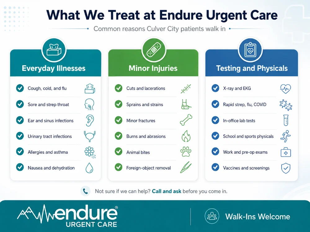 Urgent care in Culver City infographic showing everyday illnesses, minor injuries, testing, and physicals treated at Endure Urgent Care.
